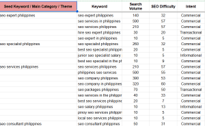 keyword research - seo writer -Steffanie